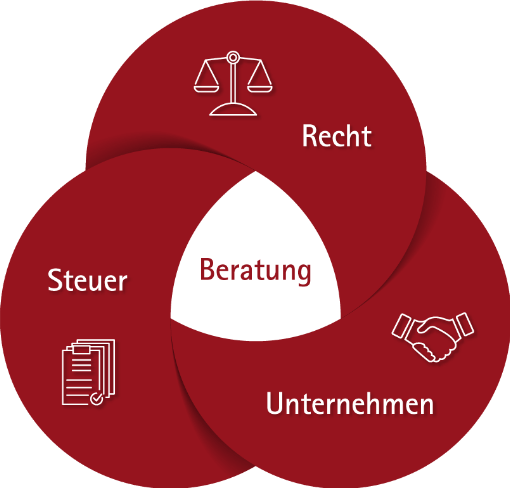 Infografik Interdisziplinär
